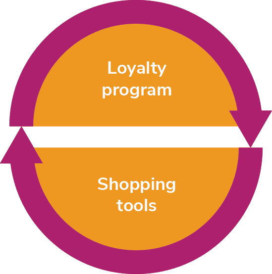 combining loyalty and tools